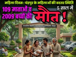 महिला दिवस : चंद्रपुर के महिलाओं की बदतर स्थिति